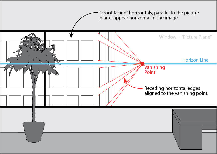 One-Point Perspective Explained – Vitruvian Fine Art Studio