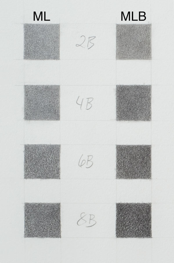 The column on the left (ML) shows the values provided by the standard Mars Lumograph with moderate pressure. The column on the right is the Mars Lumograph black pencils.